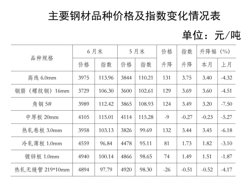 建筑工程中的选择：优质材料是基石