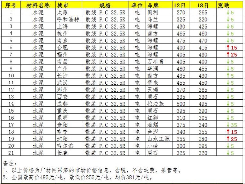 建筑工程材料：构建稳固之基