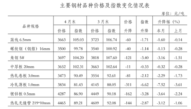 水泥价格波动趋势解读