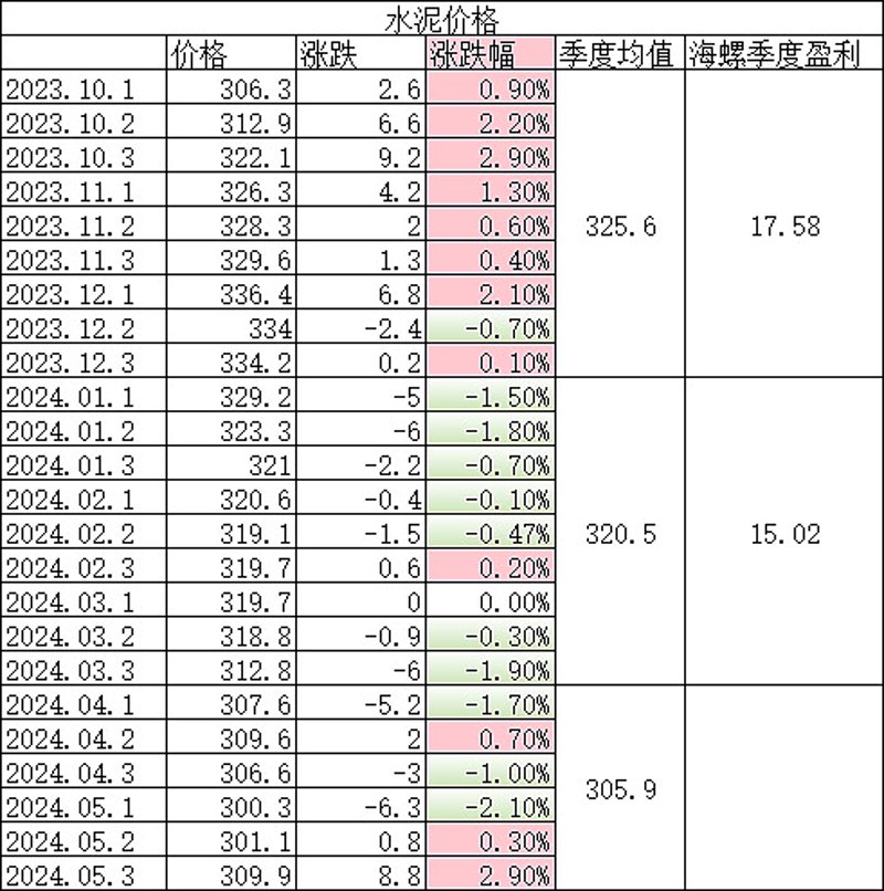 砂石料供应行业：市场动态与趋势